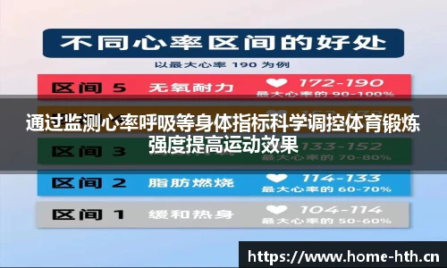 通过监测心率呼吸等身体指标科学调控体育锻炼强度提高运动效果
